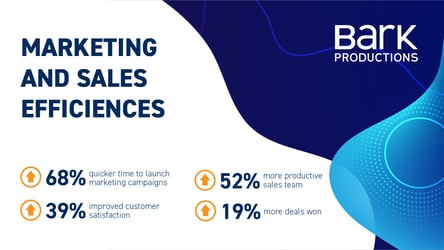 The Business Value of HubSpot Marketing Hub
